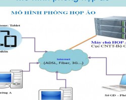 Tập huấn phần mềm quản lý các đơn vị trường học đáp ứng yêu cầu chuyển đổi số Ngành Giáo dục